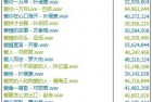[歌曲合集] 老歌无损合集1：中文港台（681首歌曲）WAV无损格式