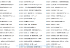 [纪录片] 封禁纪录片合集
